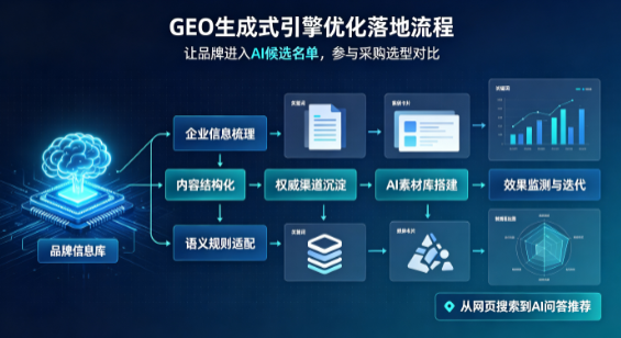 两当县B端采购决策：GEO优化藏着哪些全新机会？