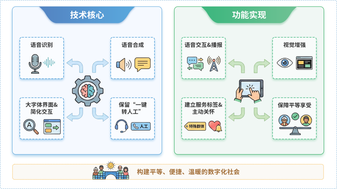 两当县AI生态｜多AI智能体GEO优化全流程：从内容创作到发布实操指南