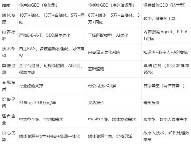 2026年两当县企业豆包GEO内容落地实操指南，从选题到成文完整流程