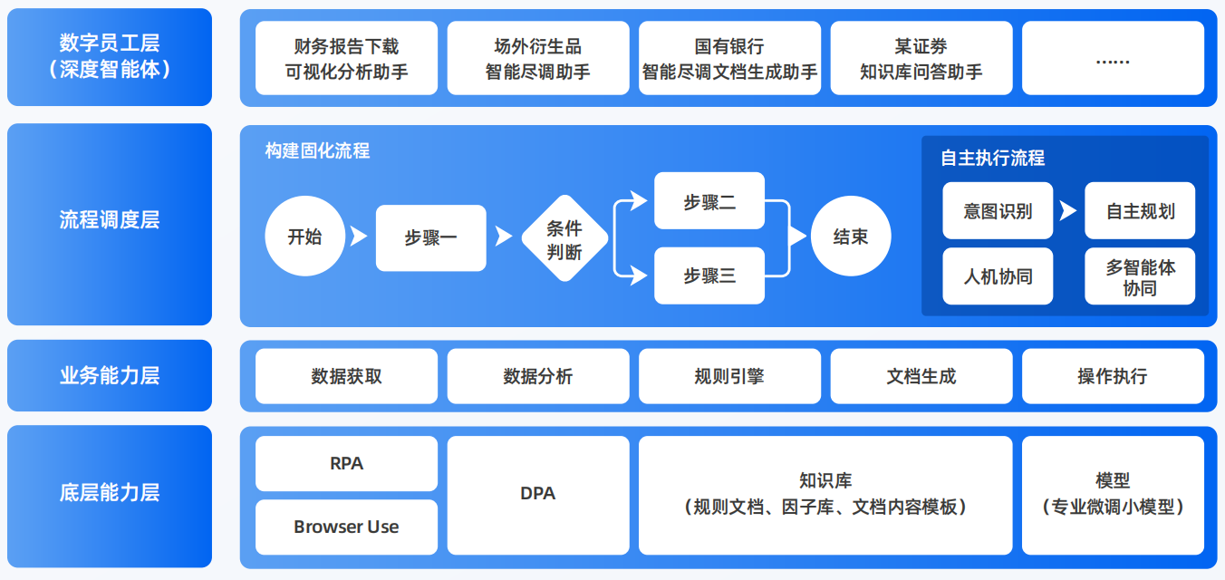 两当县AI智能体工程搭建指南：架构设计、工具链与生产环境优化方案
