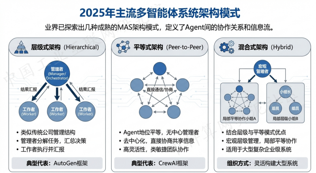 两当县 AI 智能体商业应用探析：智能自主程序助力企业数字化升级