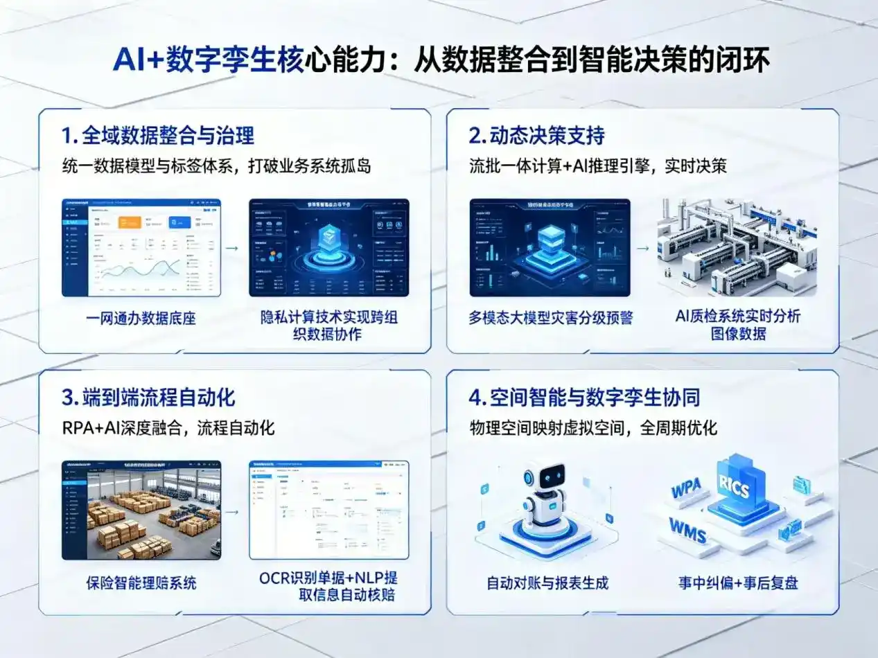 AI大模型落地优化服务｜解决两当县企业大模型响应慢、输出不准、成本偏高问题