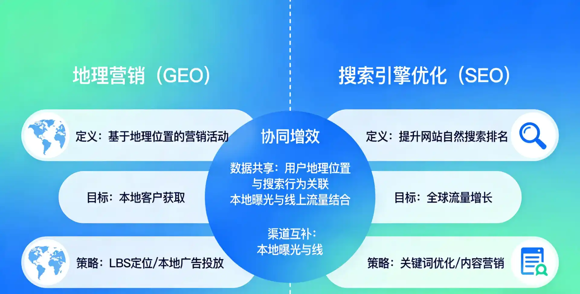 立足两当县，从用户需求与流量逻辑，解读GEO优化的落地价值与应用前景