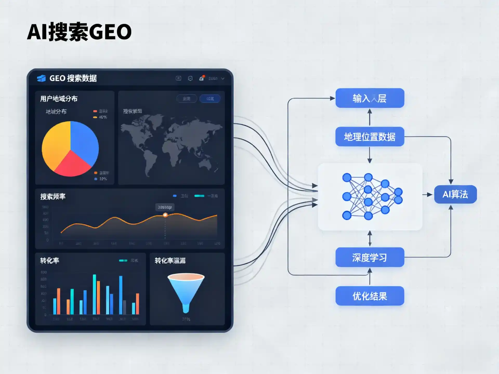 两当县GEO优化服务商该如何筛选？生成式引擎优化行业实践观察